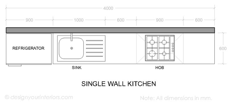 Five Basic Kitchen Layouts Homeworks, Kitchen Plan Dimensions In Mm